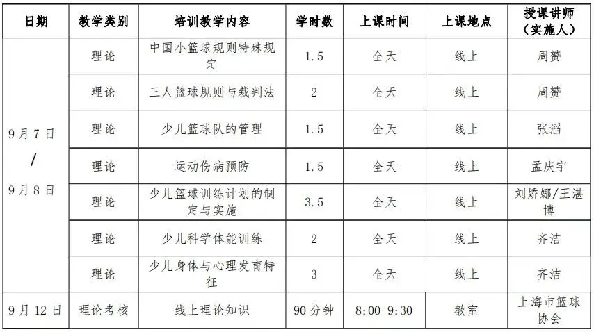 篮球训练营中试训的表现评估方法_2