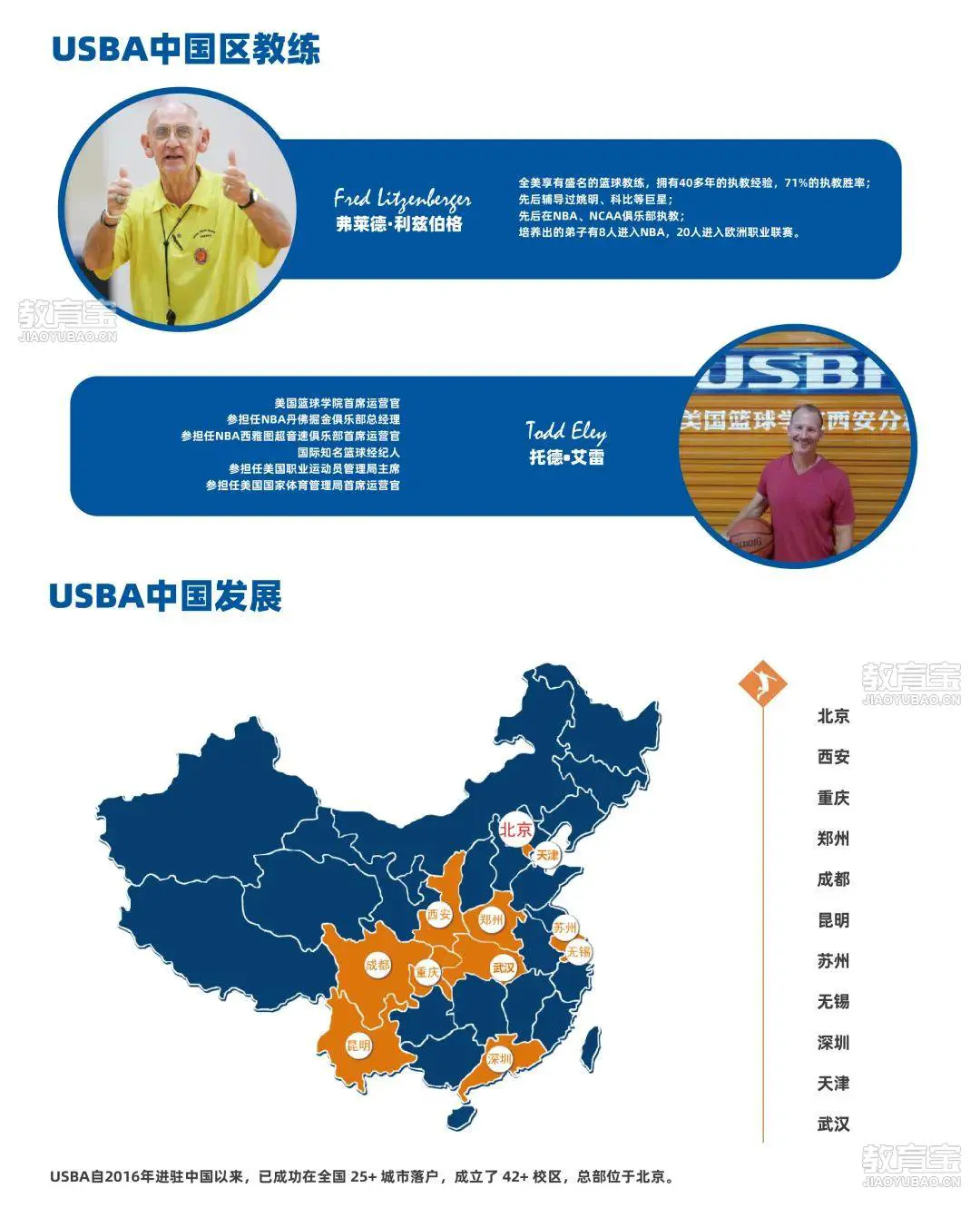 制定篮球交流计划以促进个人技能发展的方法_2